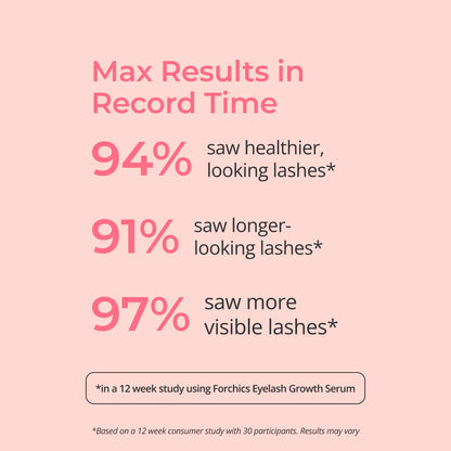 Eyelash Growth Serum - Save Up To 30% Today