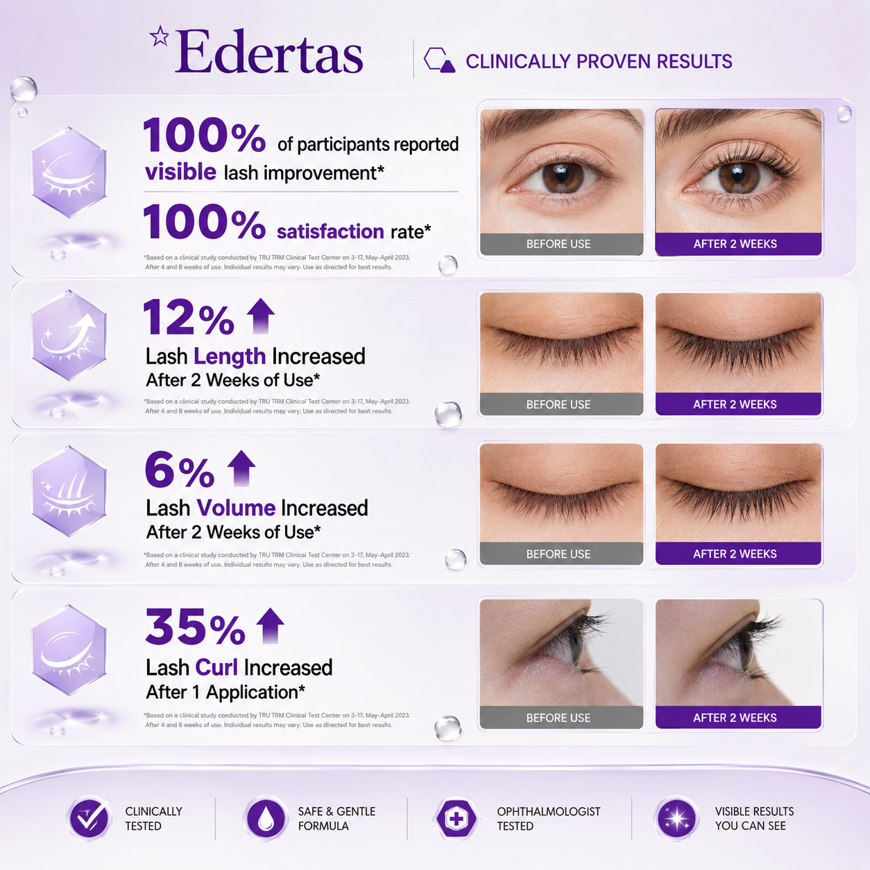 Edertas Eyelash Serum – Say Goodbye to Short, Sparse Lashes